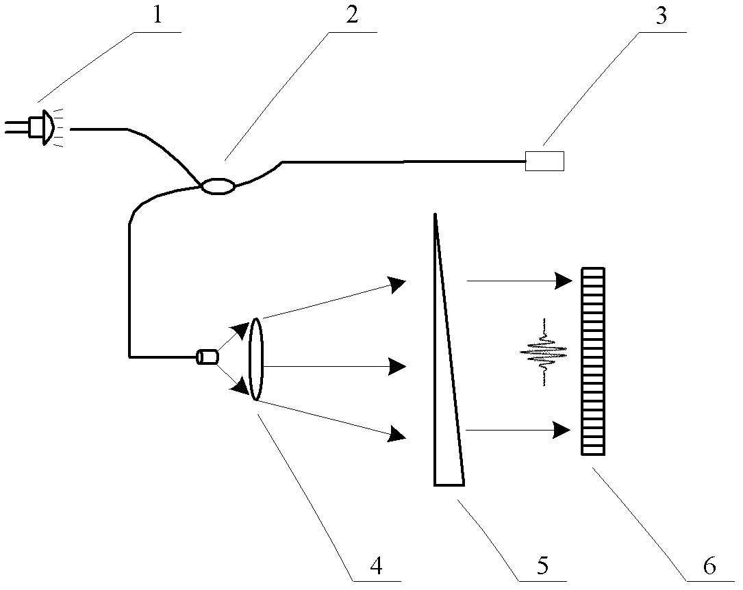 Low coherence interference demodulation method based on any extreme value