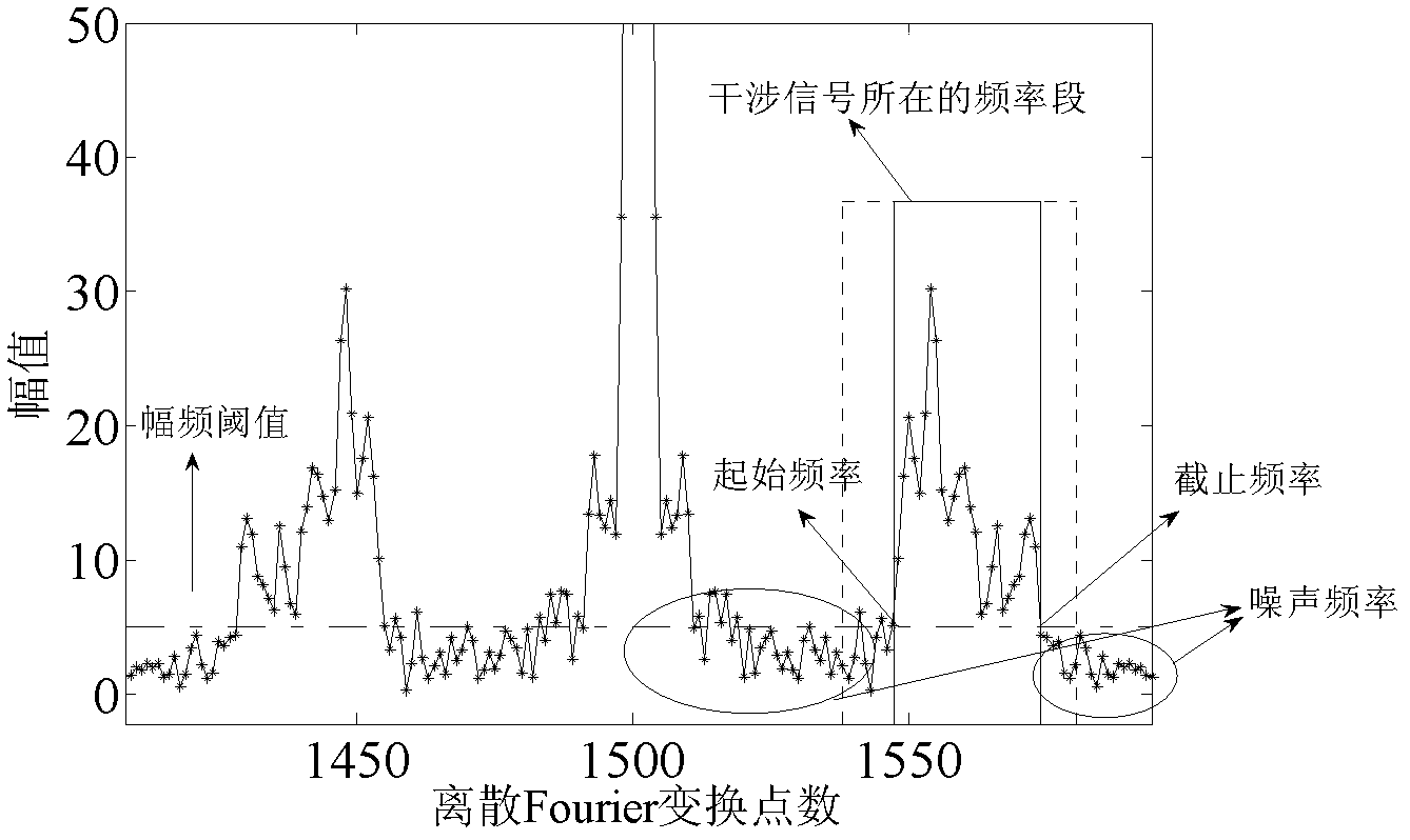 Low coherence interference demodulation method based on any extreme value