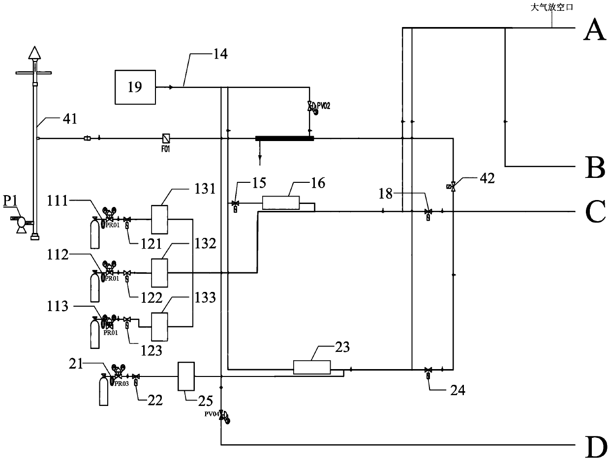 Automatic gas distribution unit and automatic quality control system