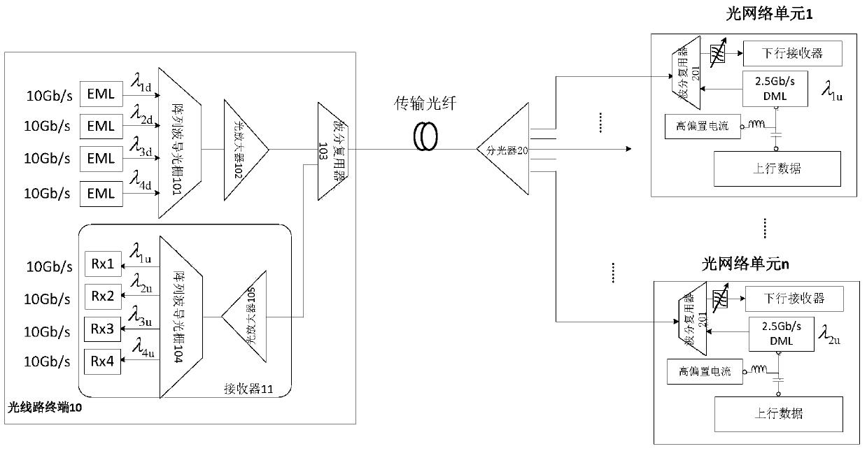 Optical Line Terminal and Optical Network Unit