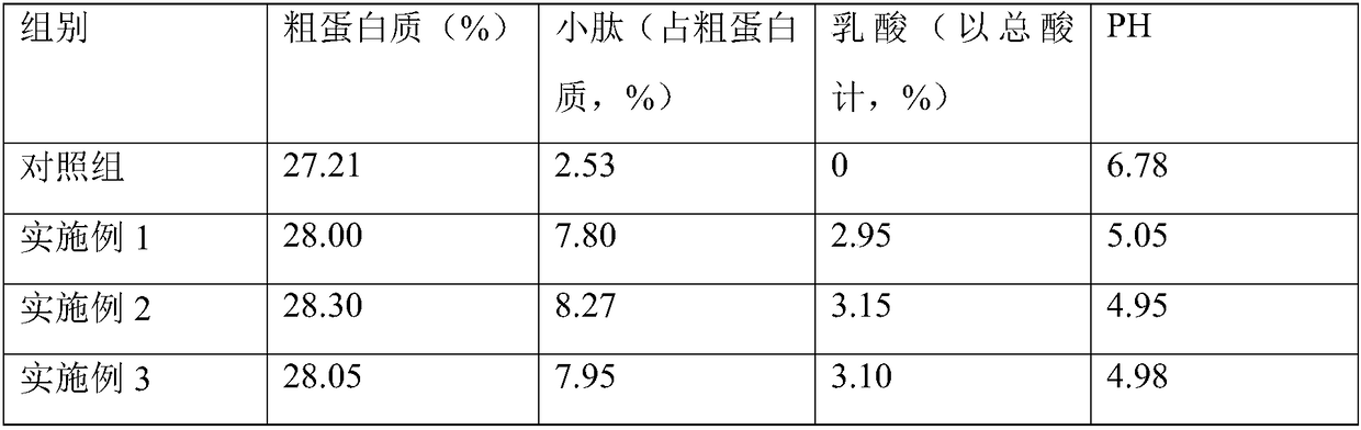 Fermented cold granulated feed for fish and preparation method of fermented cold granulated feed