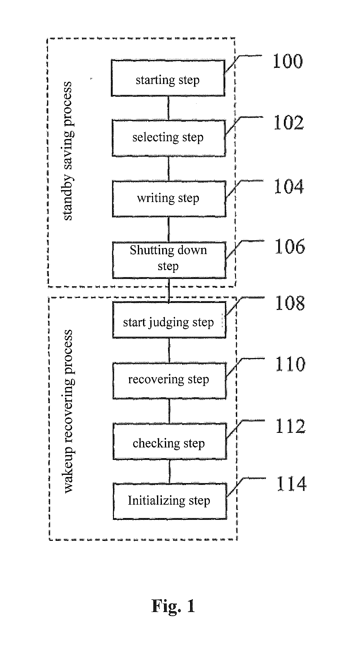 Deep standby method and device for embedded system