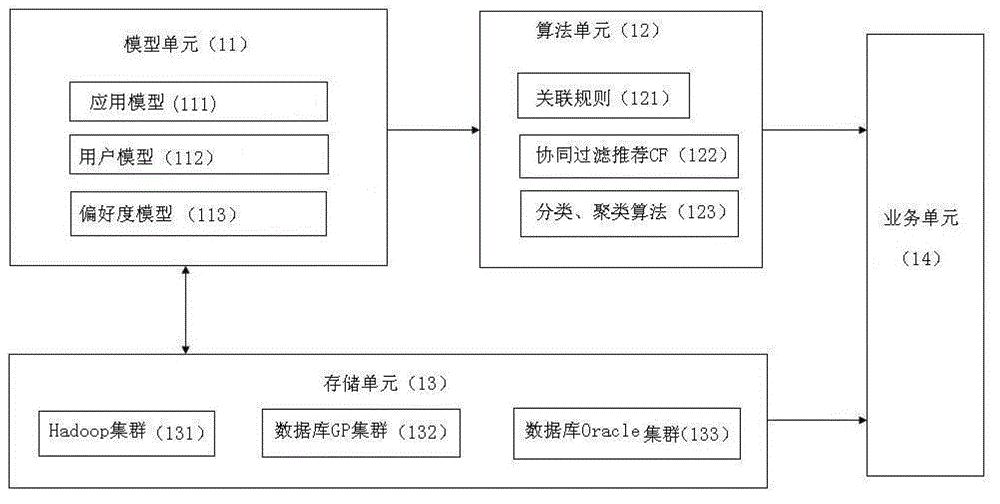 Method and device for realizing association rule mining algorithm supporting distributed computation