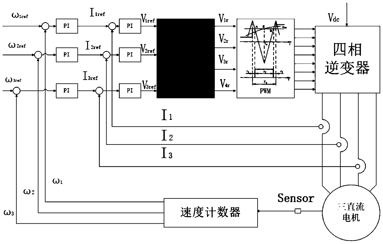 A forward series control system and method for three DC motors