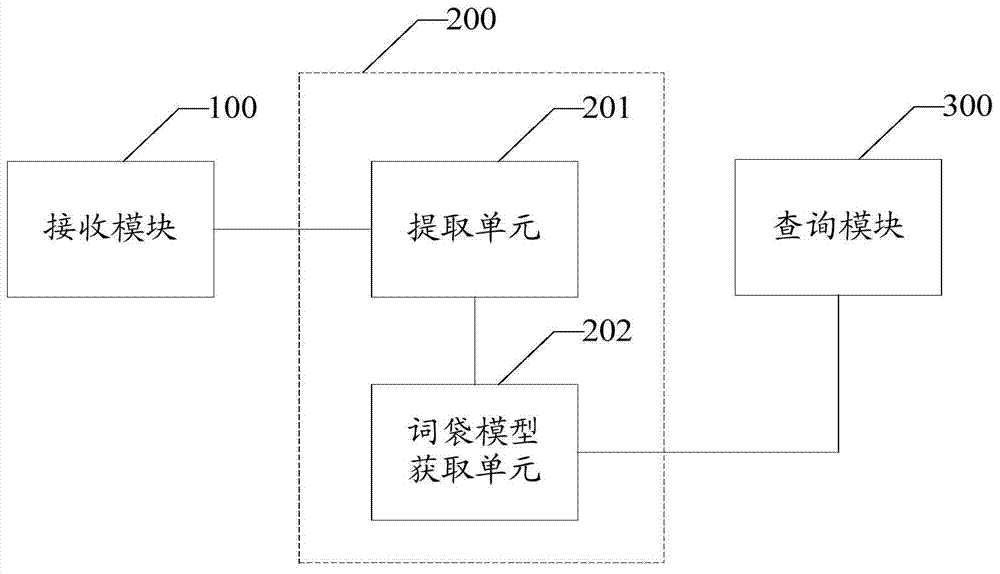 A spatial image query method and system