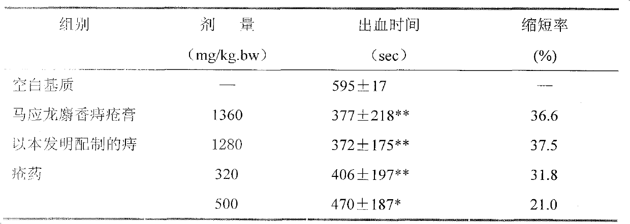 Calculus bovis factitius superfine powder and preparation method