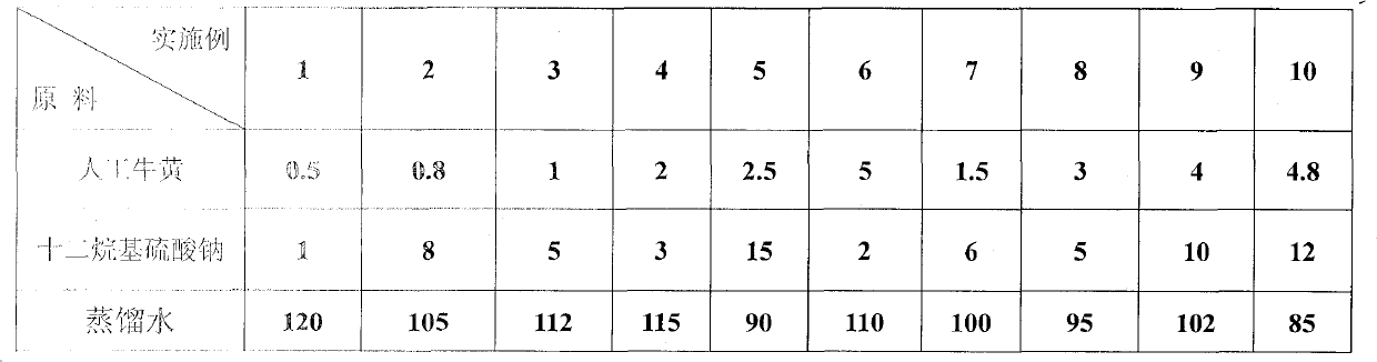 Calculus bovis factitius superfine powder and preparation method