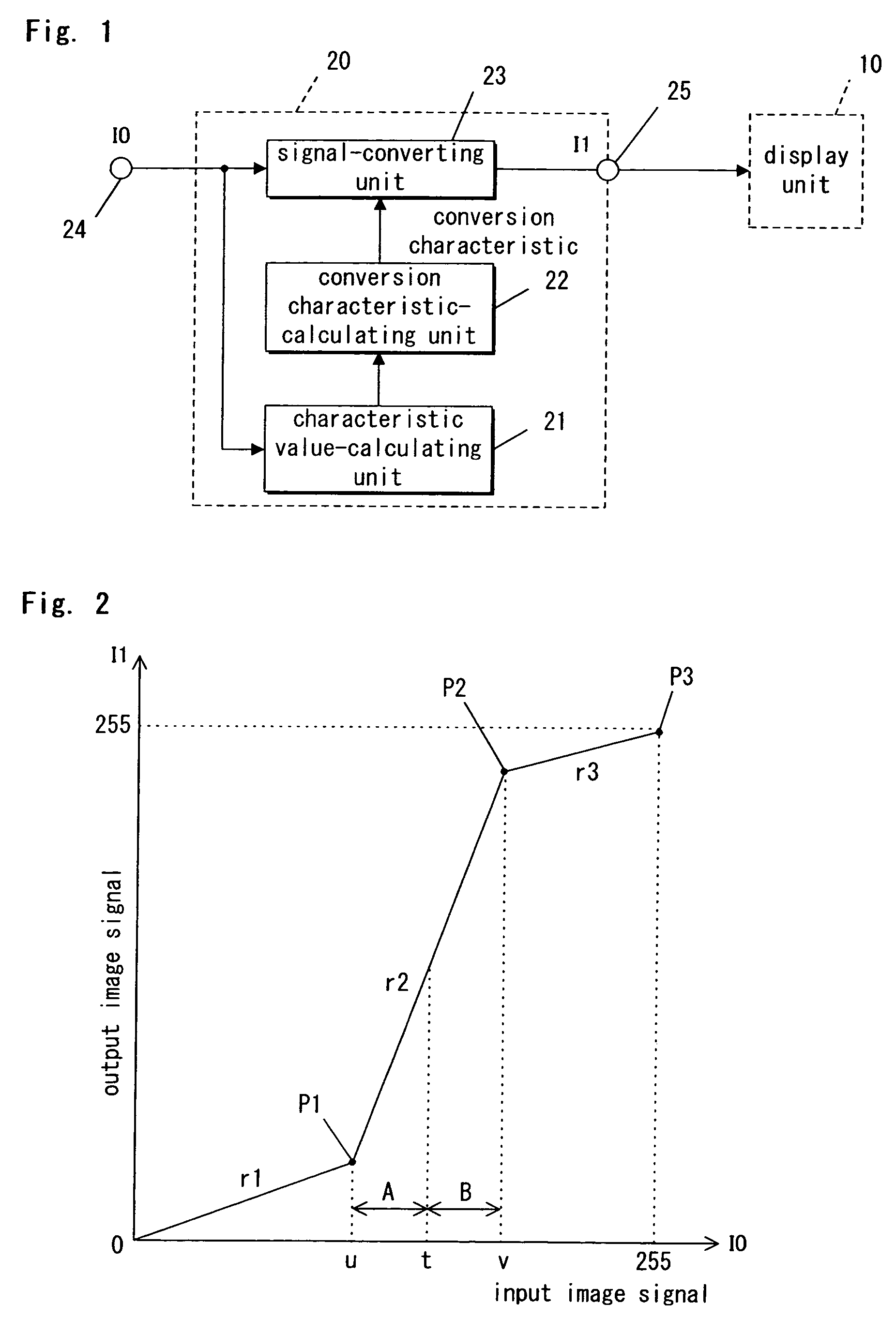 Display control device and display device