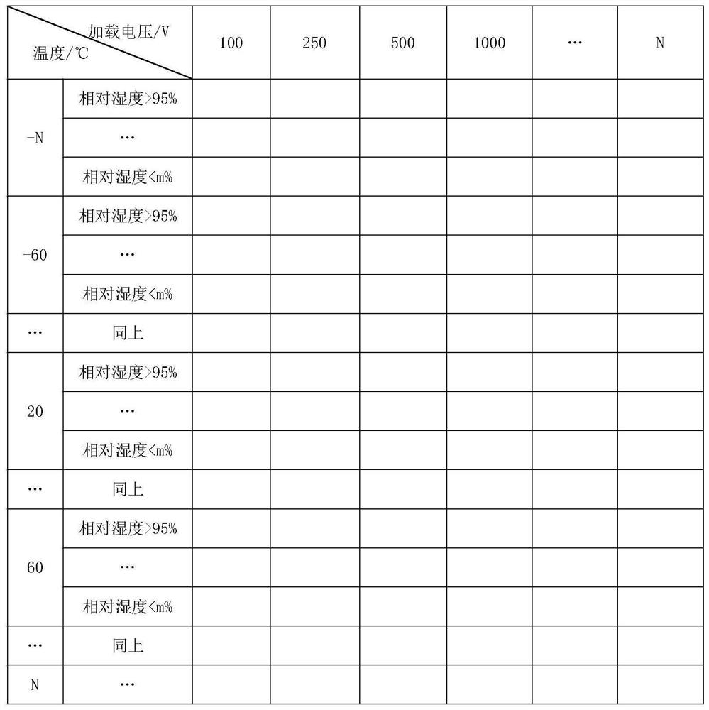 Limit test method and system for insulation resistance performance of slip ring