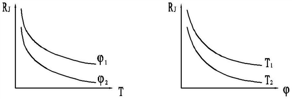 Limit test method and system for insulation resistance performance of slip ring