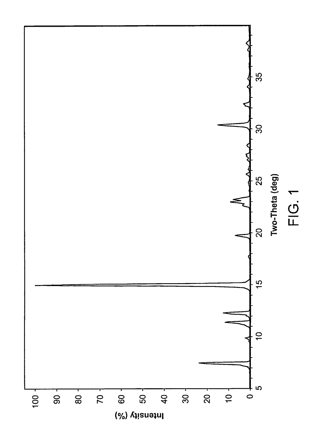 Methods for targeting cancer stem cells