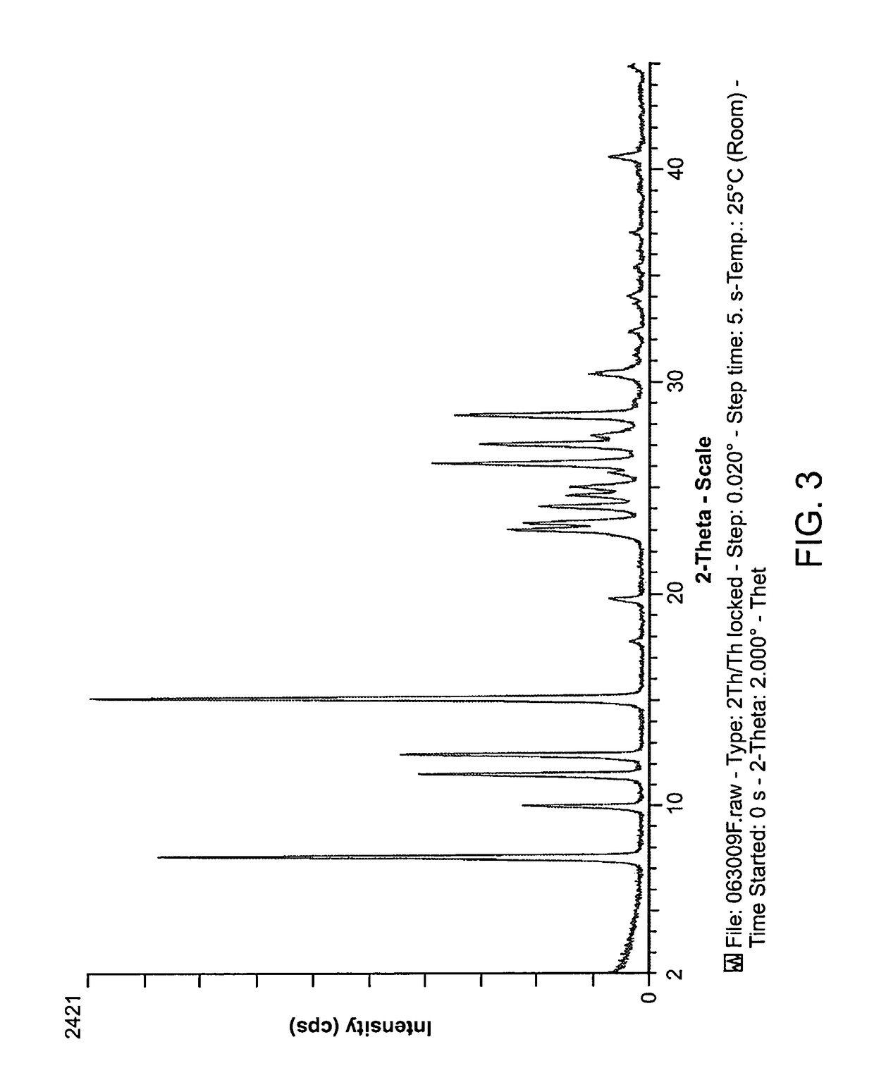 Methods for targeting cancer stem cells