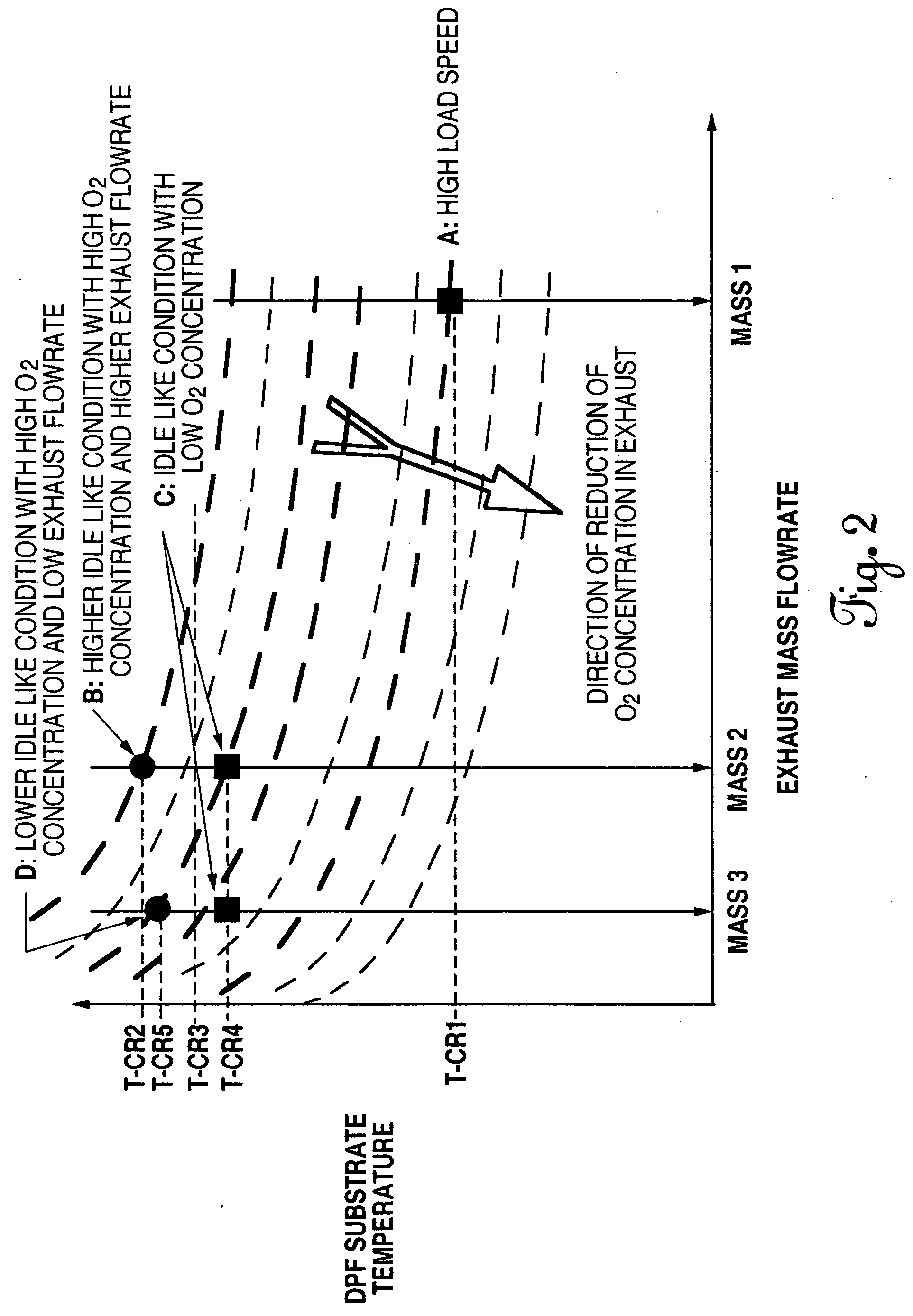 Method for controlling temperature in a diesel particulate filter during regeneration