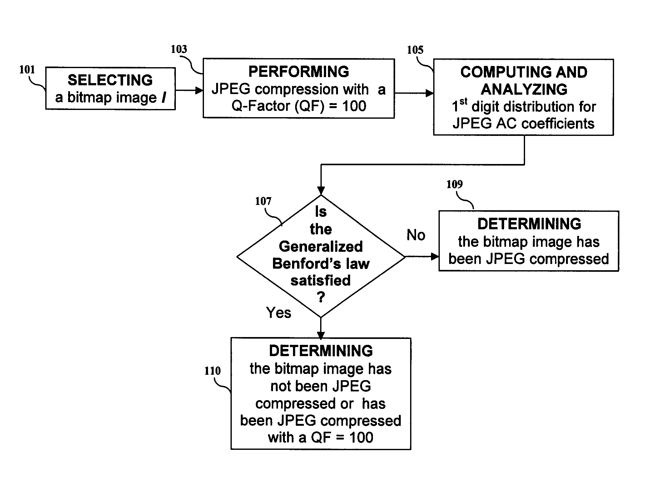 Apparatus and method for a generalized benford's law analysis of DCT and JPEG coefficients