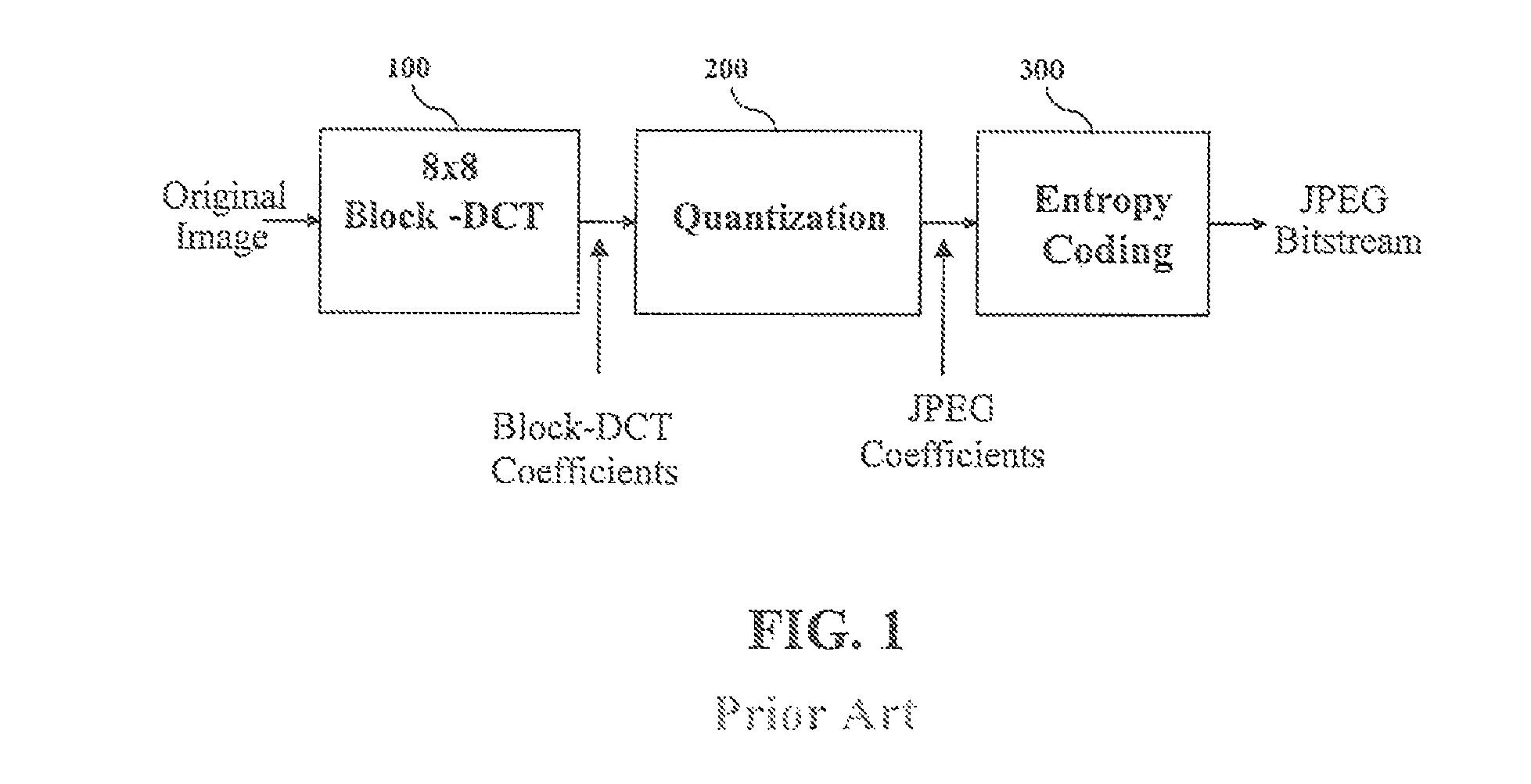 Apparatus and method for a generalized benford's law analysis of DCT and JPEG coefficients