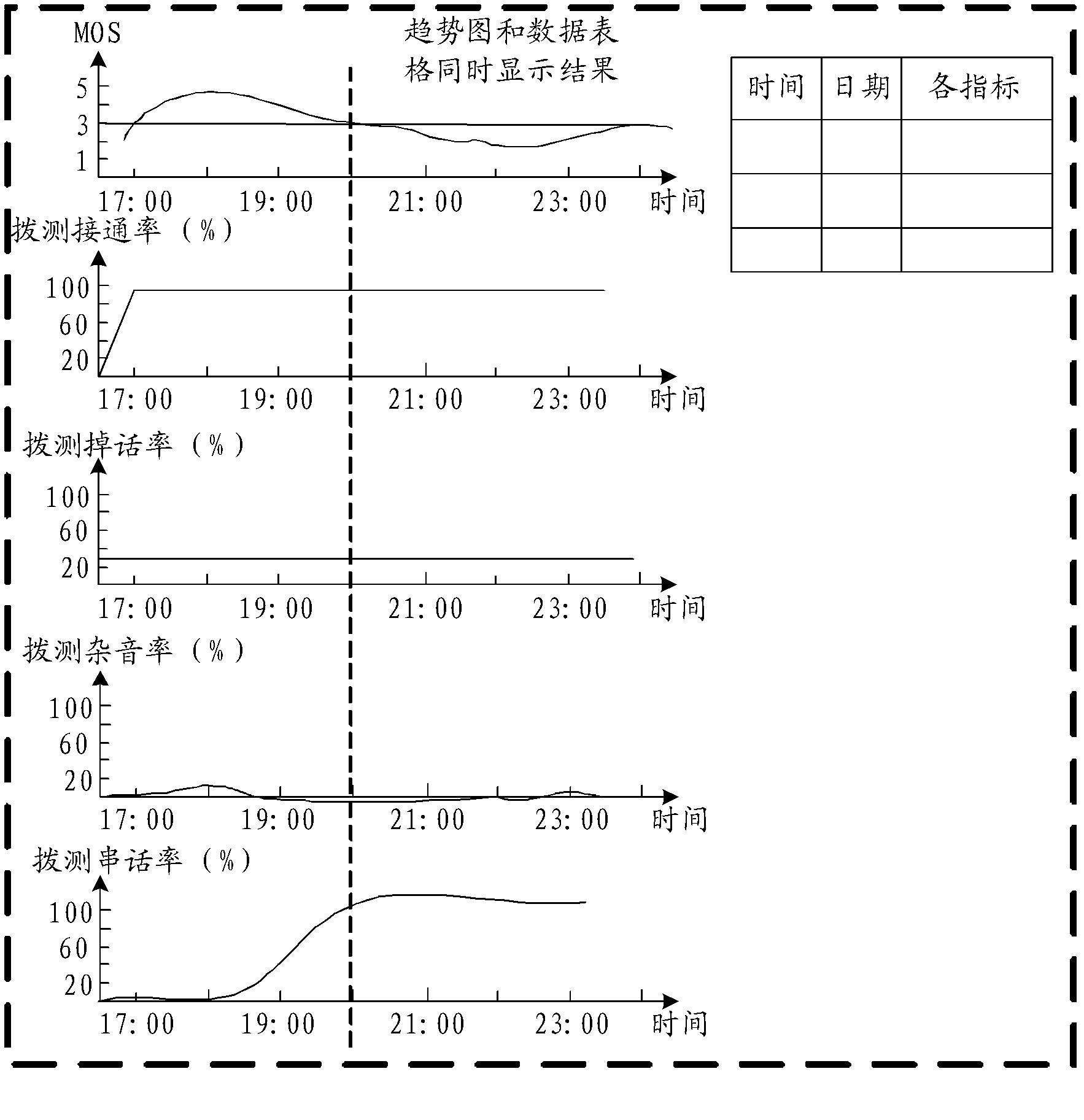 Voice business quality correlation analysis method, device and system