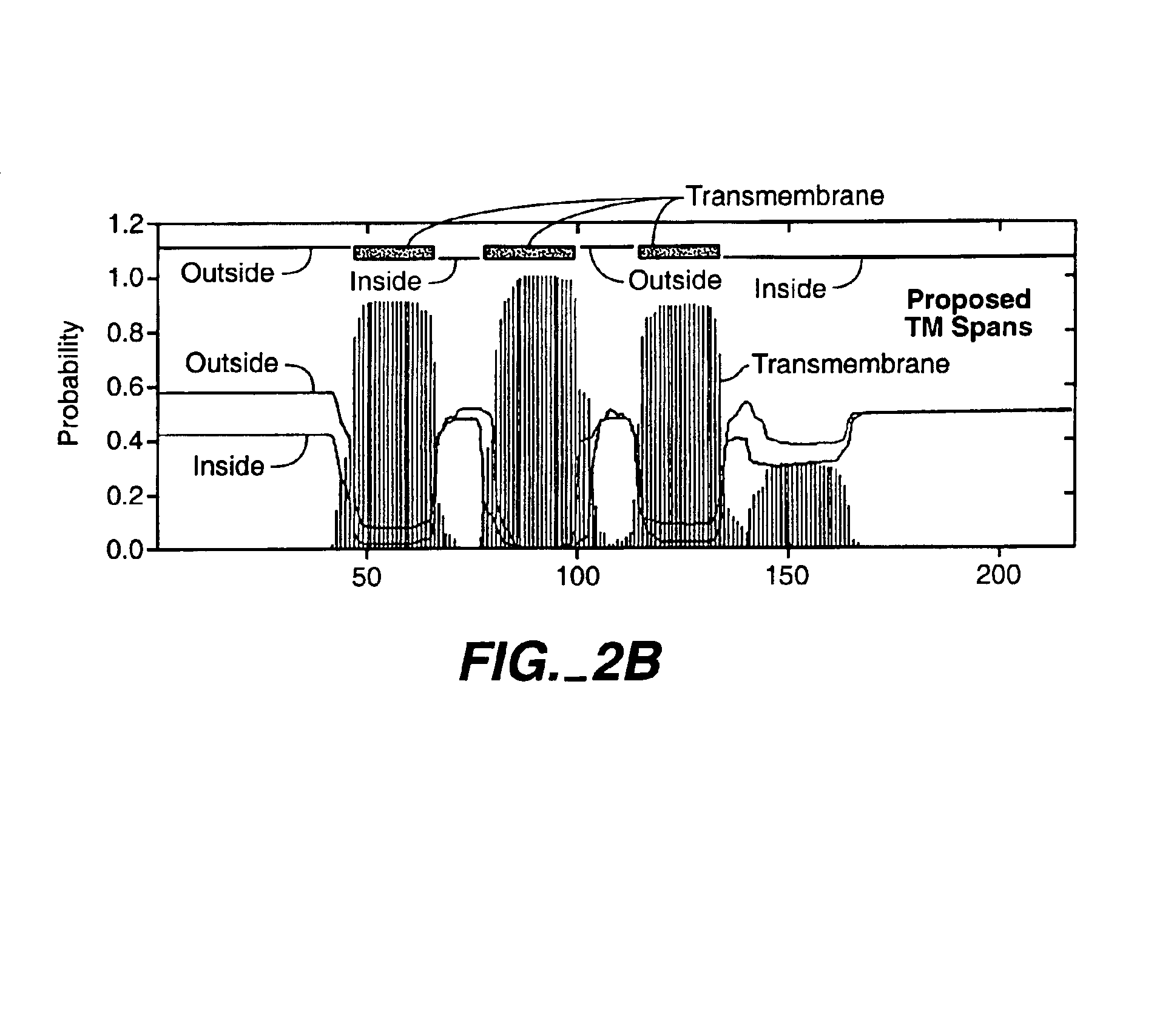 Modulators of leukocyte activation, BIC compositions and methods of use