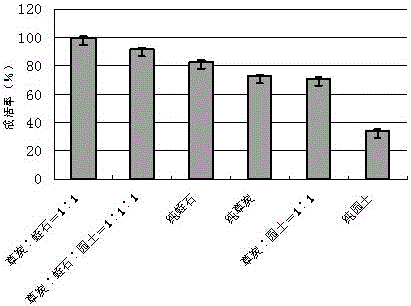 A method suitable for rapid tissue propagation of American red maple