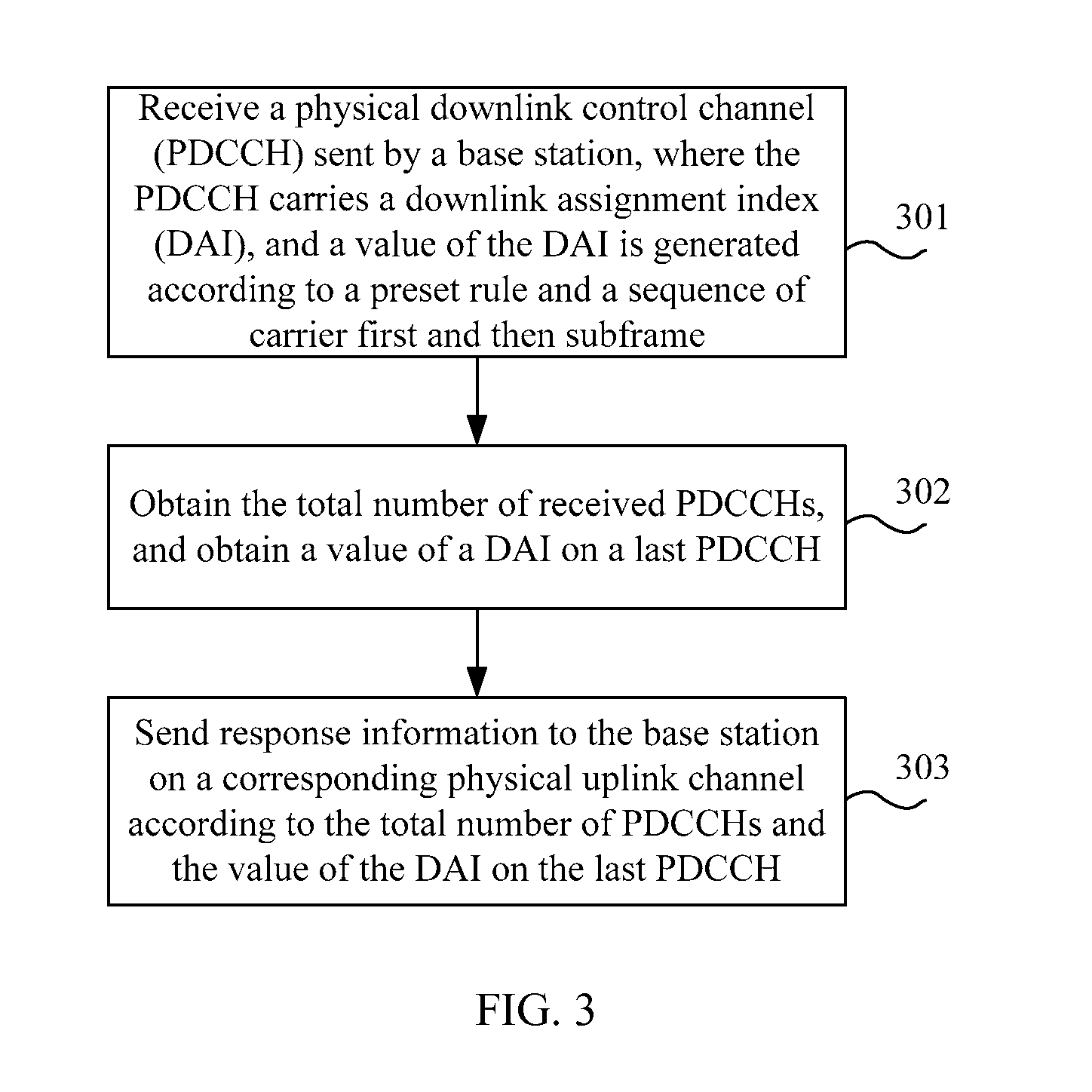 Signaling processing method, base station, and user equipment