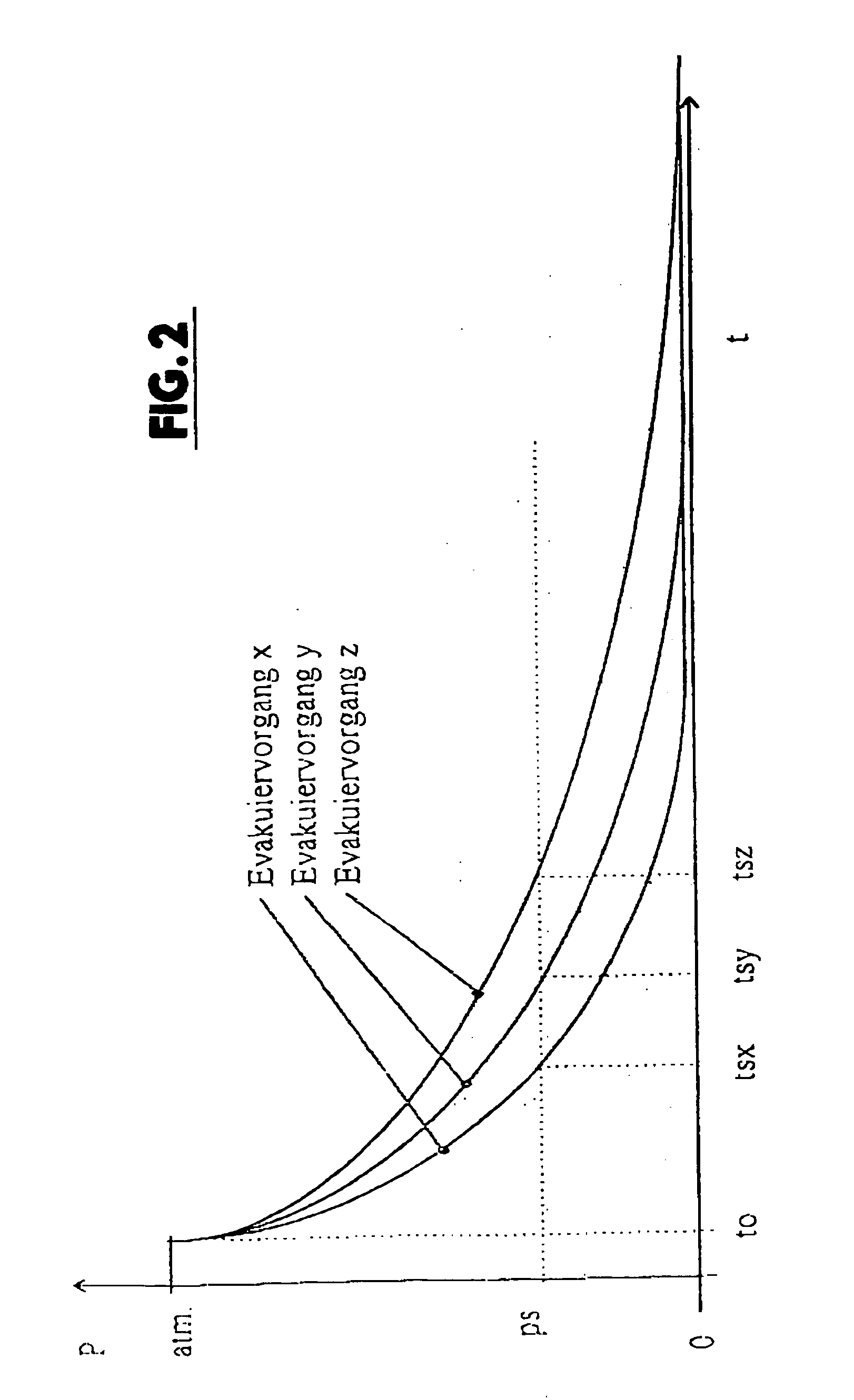 Method for controlling a vacuum packaging machine and vacuum packaging machine