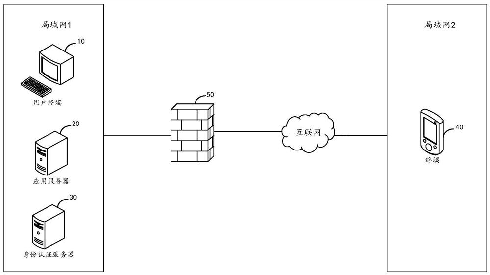 An access control method, device, electronic equipment, and storage medium