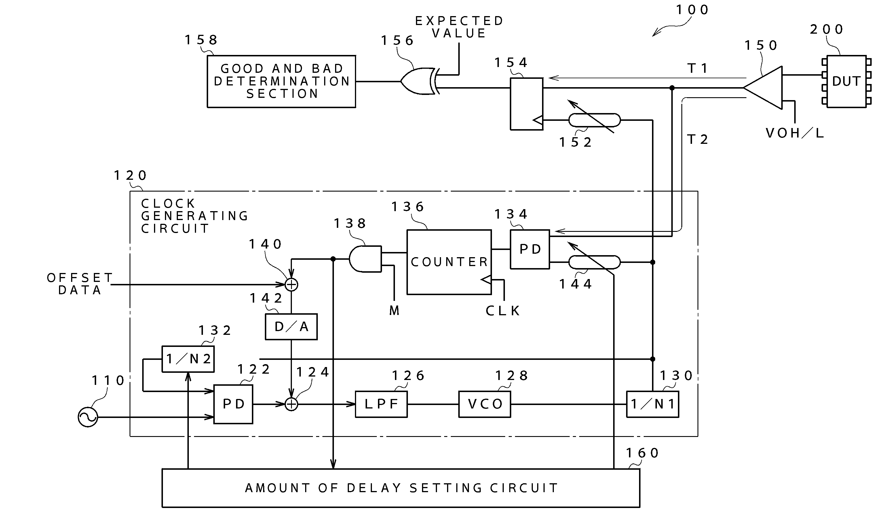 Semiconductor testing apparatus
