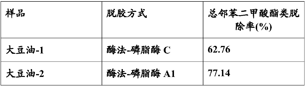 Preparation method of low-plasticizer-content or plasticizer-free grease