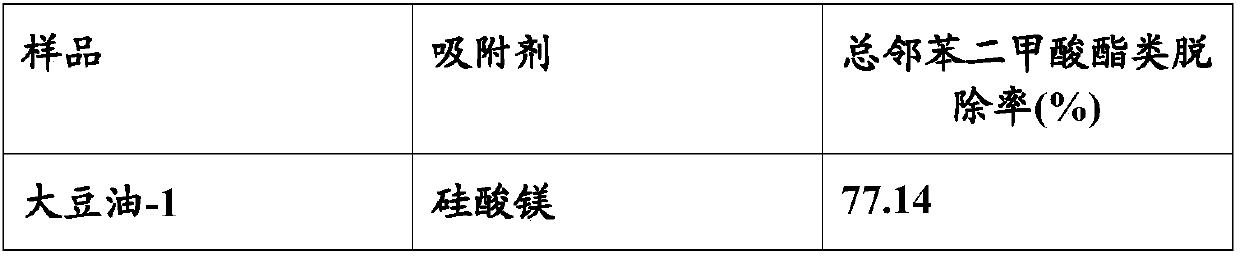 Preparation method of low-plasticizer-content or plasticizer-free grease