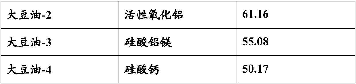 Preparation method of low-plasticizer-content or plasticizer-free grease