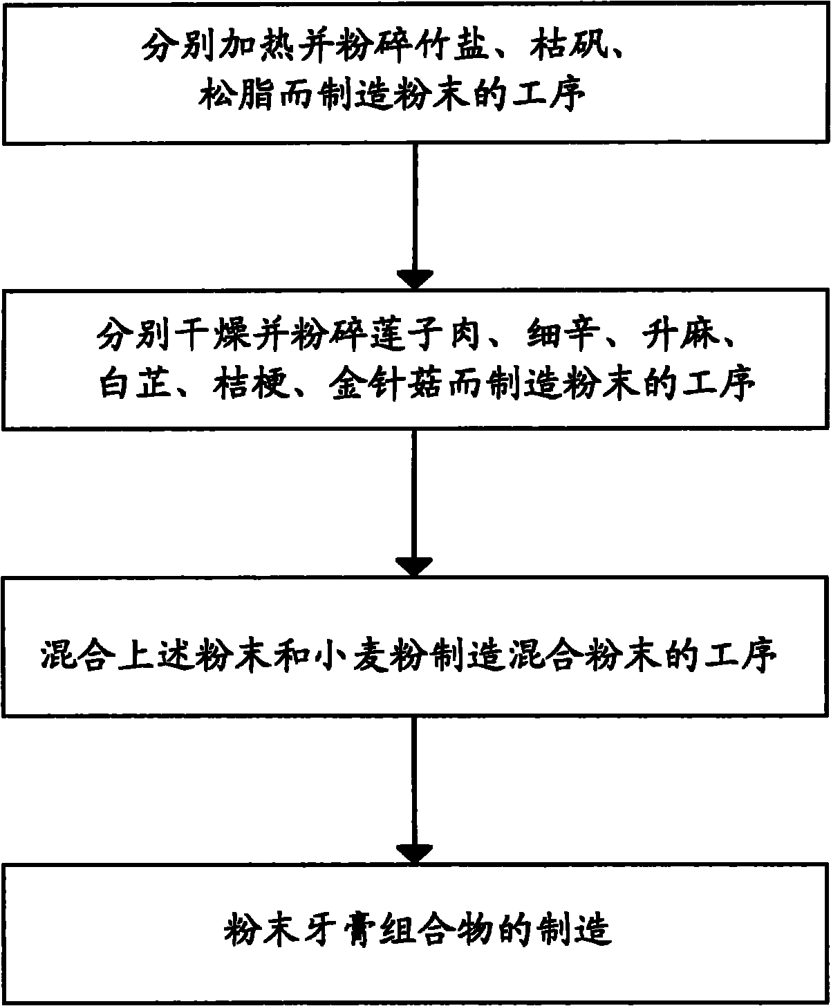 A toothpowder composition containing wheat flour and bamboo salt and a method for manufacturing the same