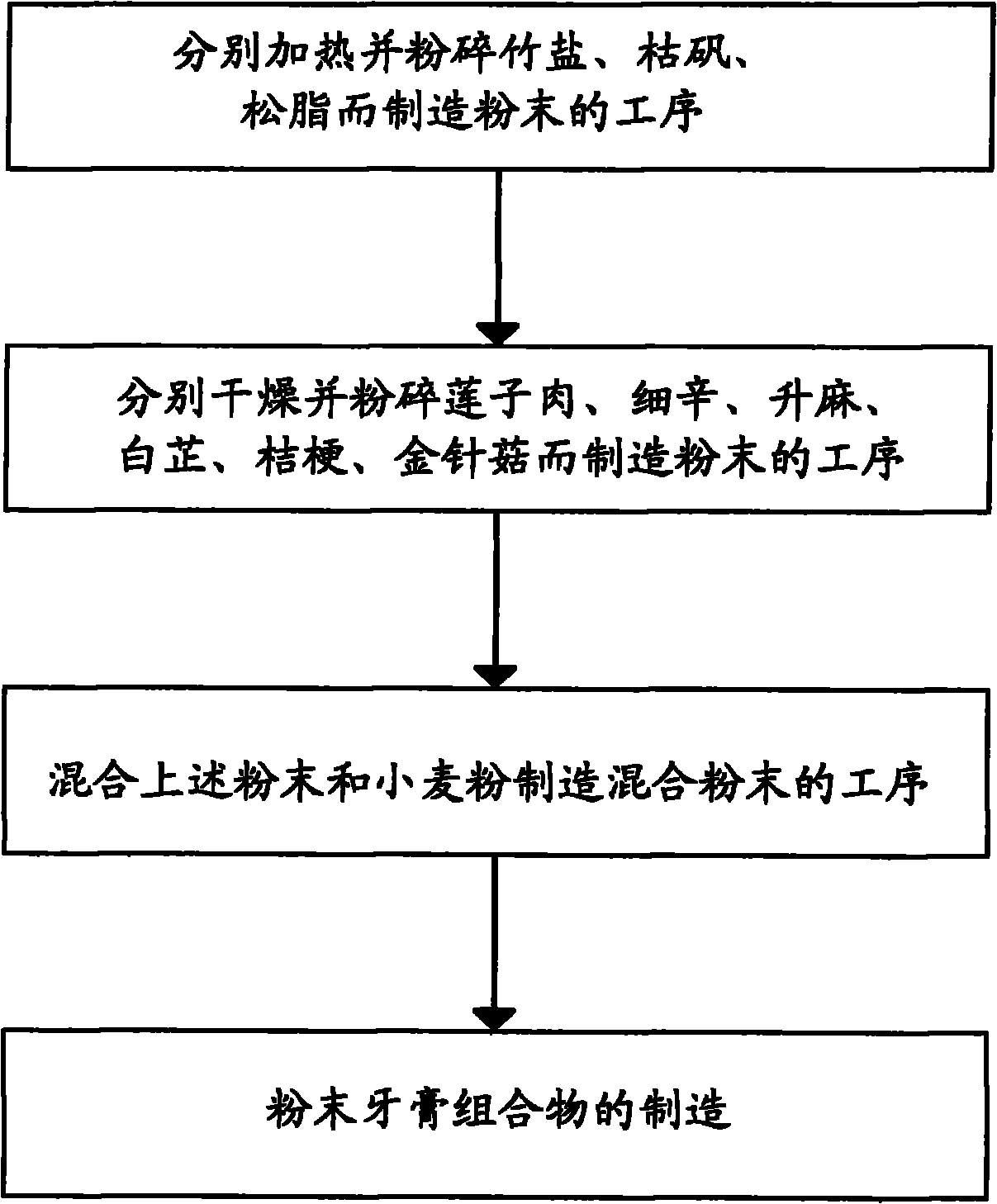 A toothpowder composition containing wheat flour and bamboo salt and a method for manufacturing the same