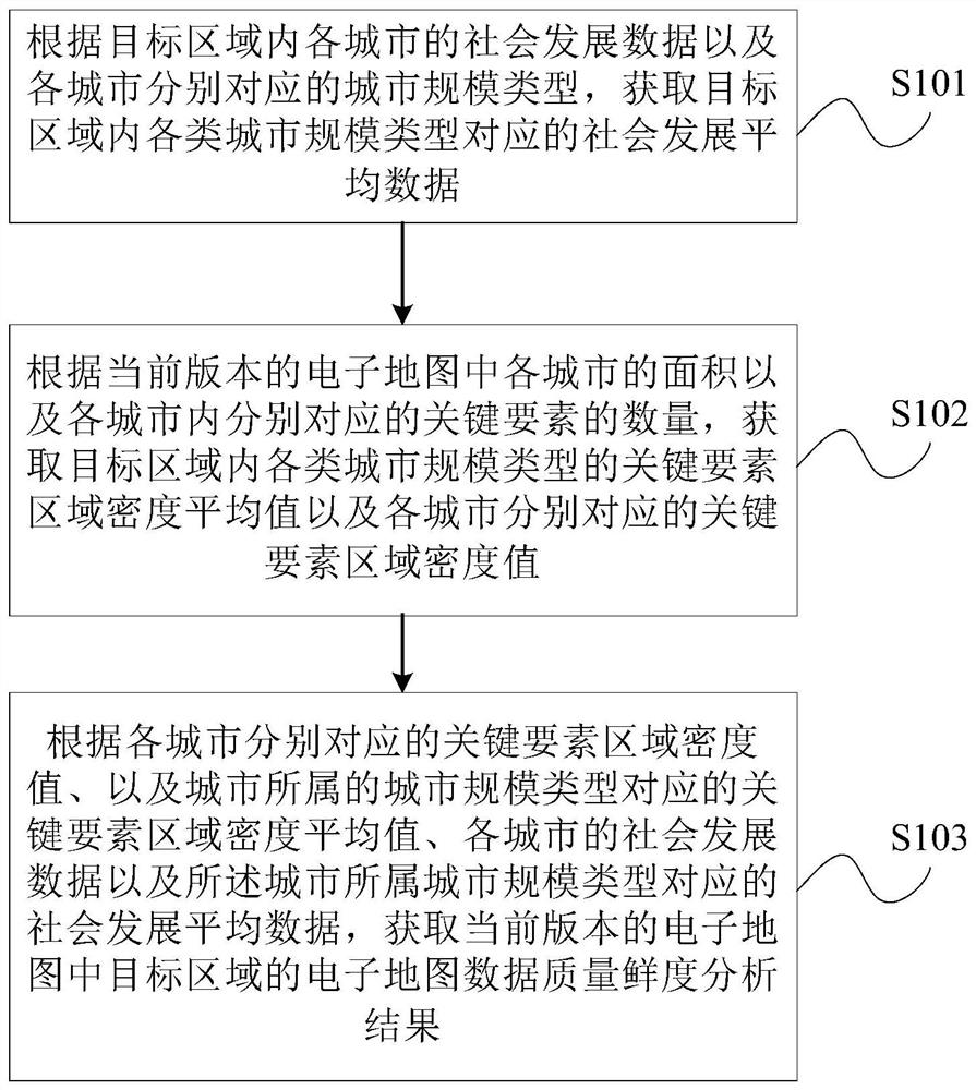 Map data quality freshness obtaining method and device and storage medium