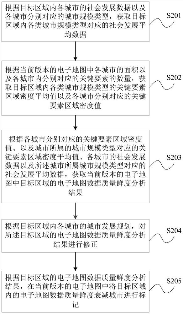 Map data quality freshness obtaining method and device and storage medium