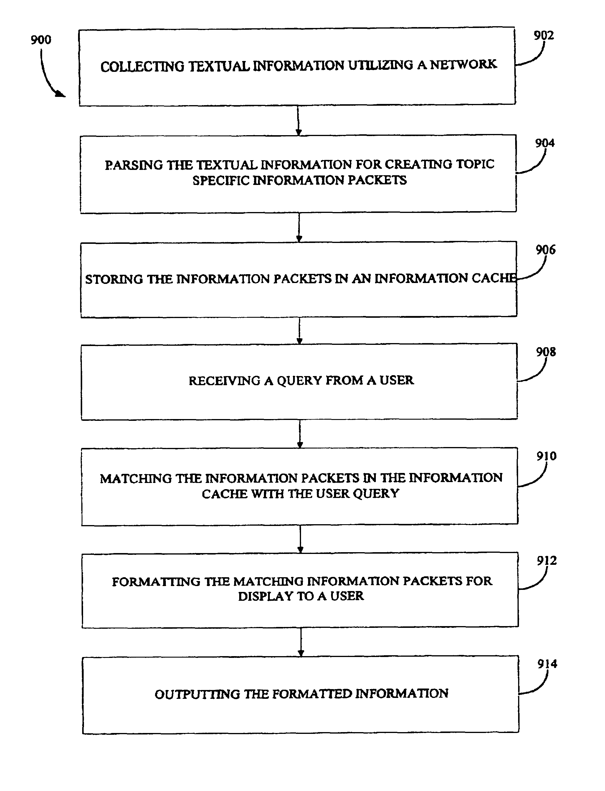System, method and article of manufacture for concept based information searching