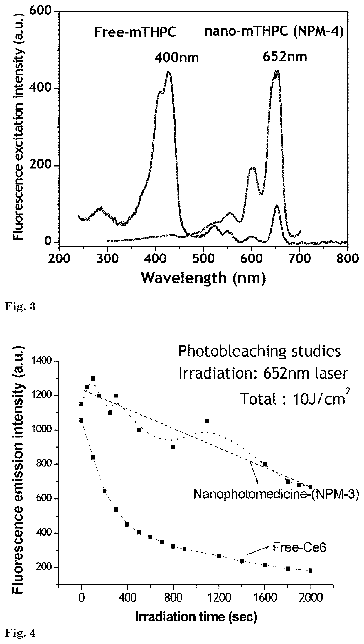 Targeted nano-photomedicines for photodynamic therapy of cancer