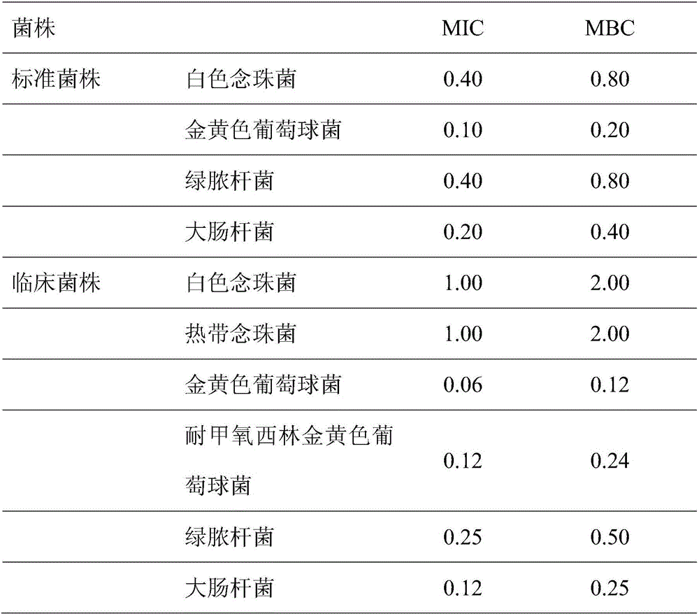 Diterpenoids extracted from herba siegesbeckiae, and preparation method and application thereof