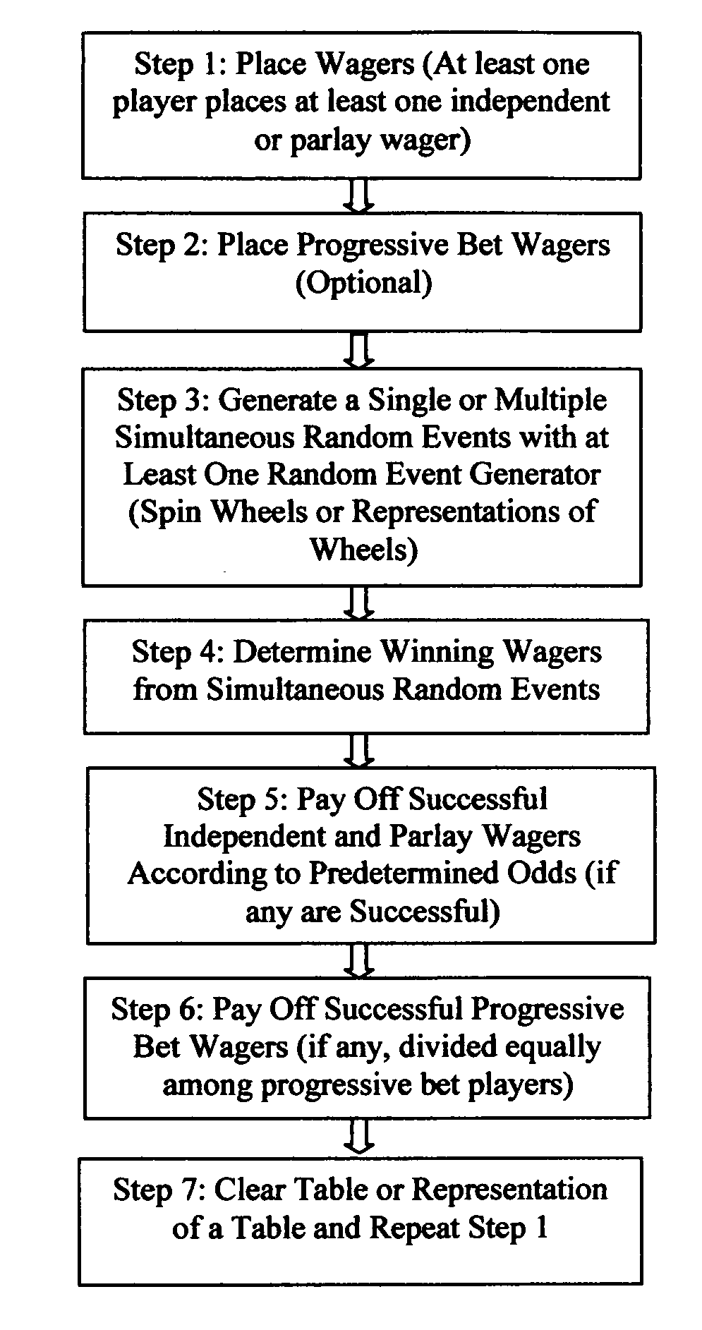 Game of Chance Utilizing Wheels with Parlay and Progressive Jackpot Options