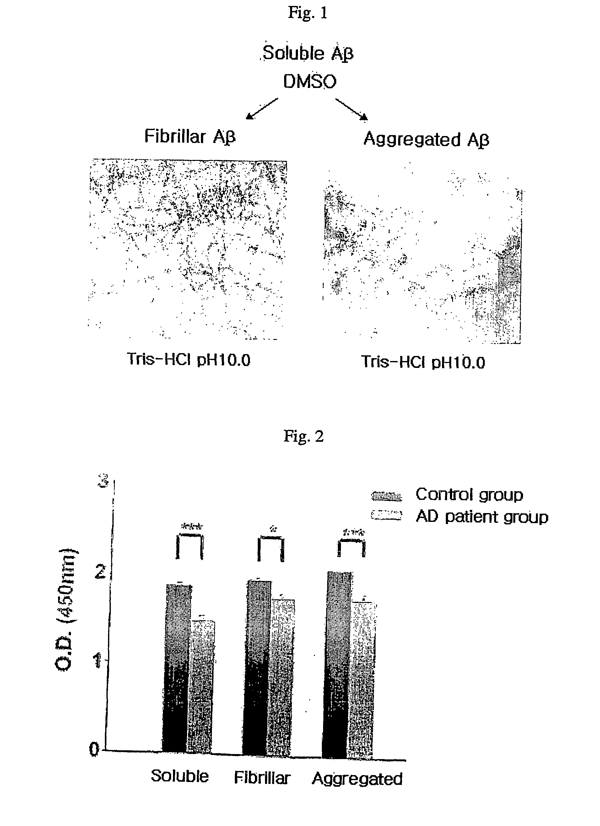Method for measuring the level of anti-beta-amyloid antibody in body fluids and diagnostic kit for alzheimer's disease using same