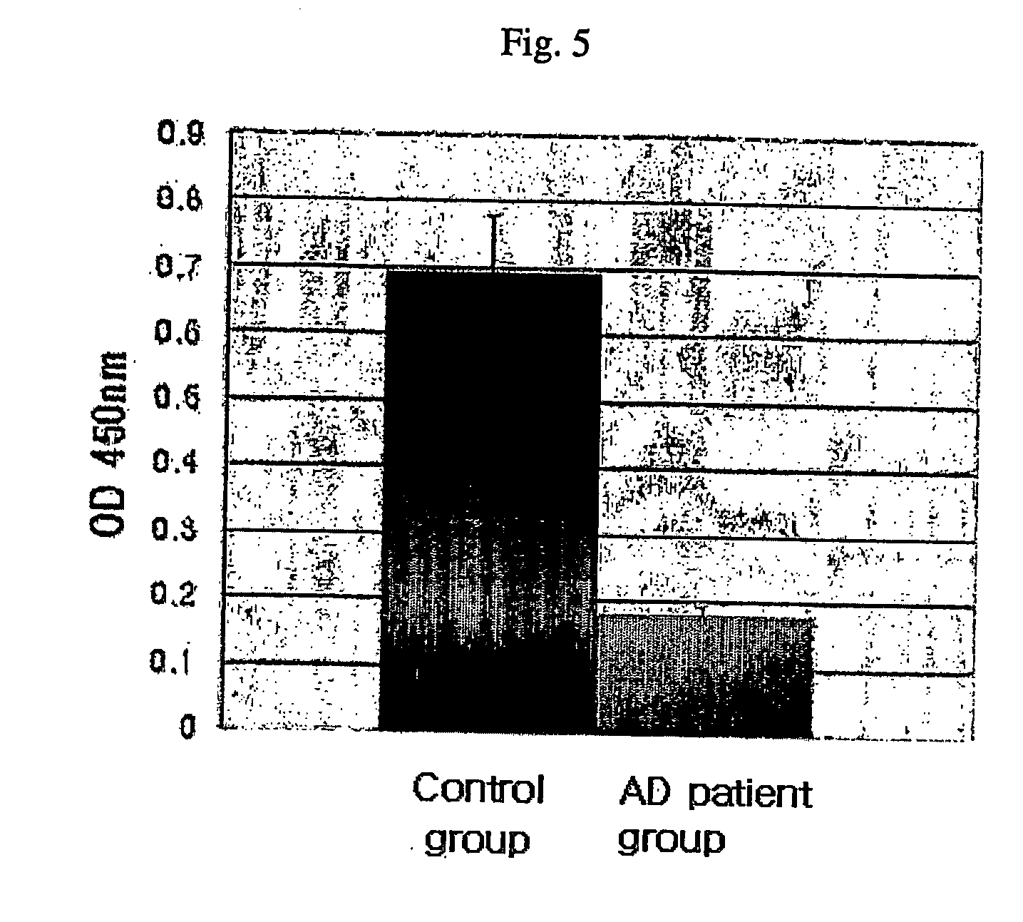 Method for measuring the level of anti-beta-amyloid antibody in body fluids and diagnostic kit for alzheimer's disease using same