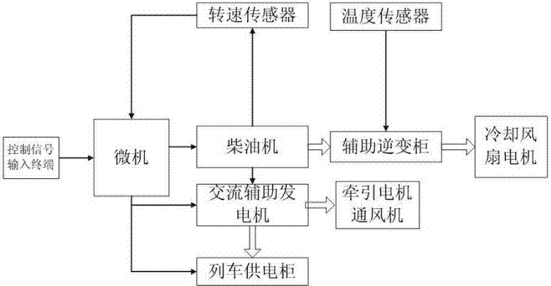 Locomotive AC train power supply system and power supply control method thereof