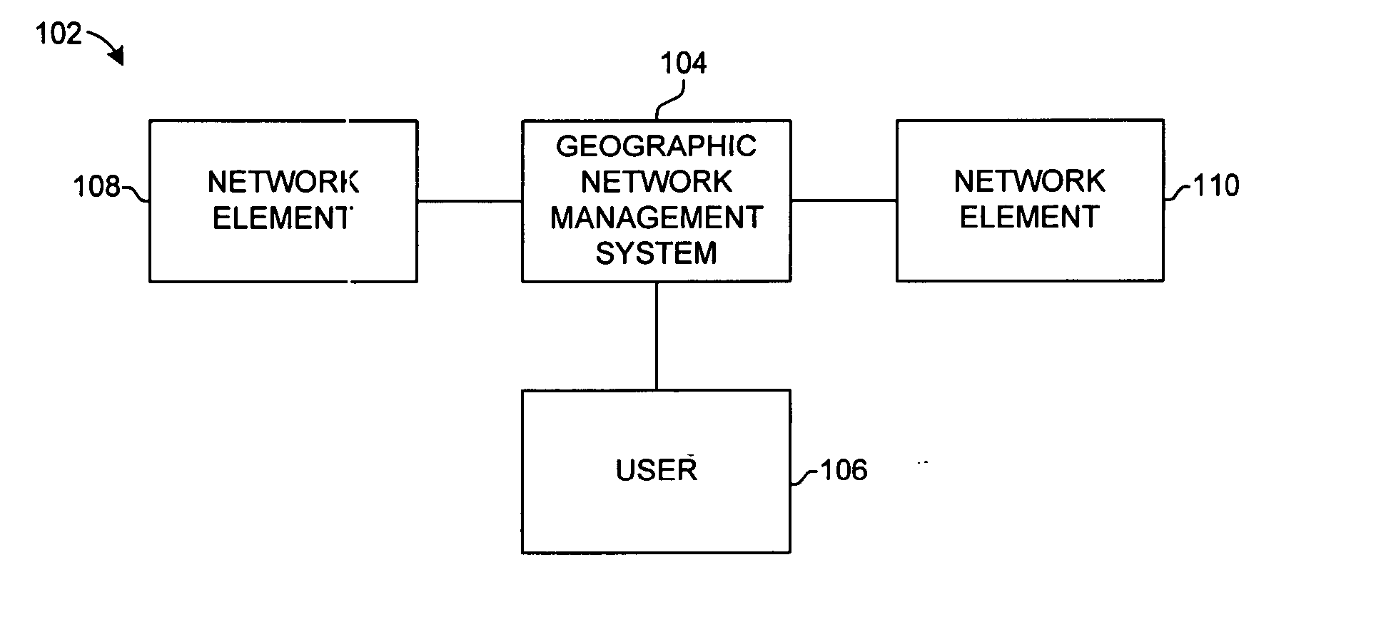 Geographic management system