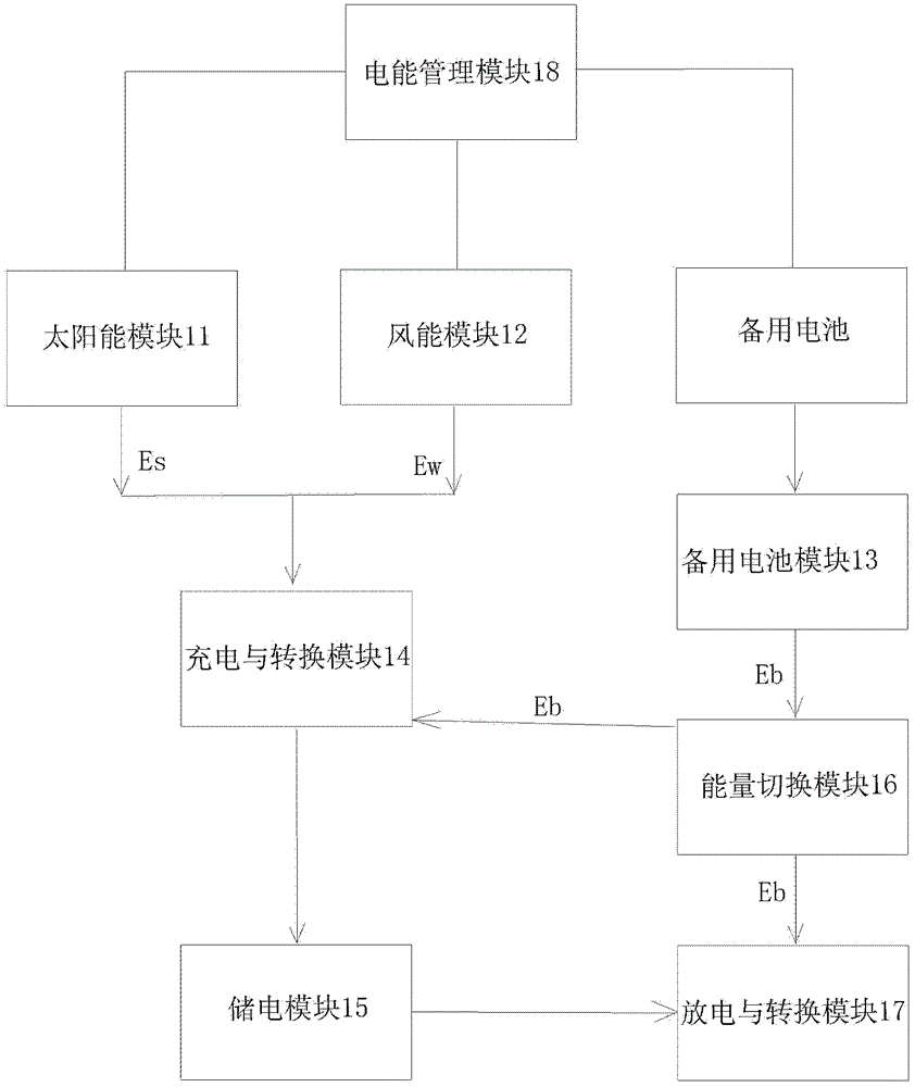 A processing system and method for EMUs to deal with power outages and lightning strikes