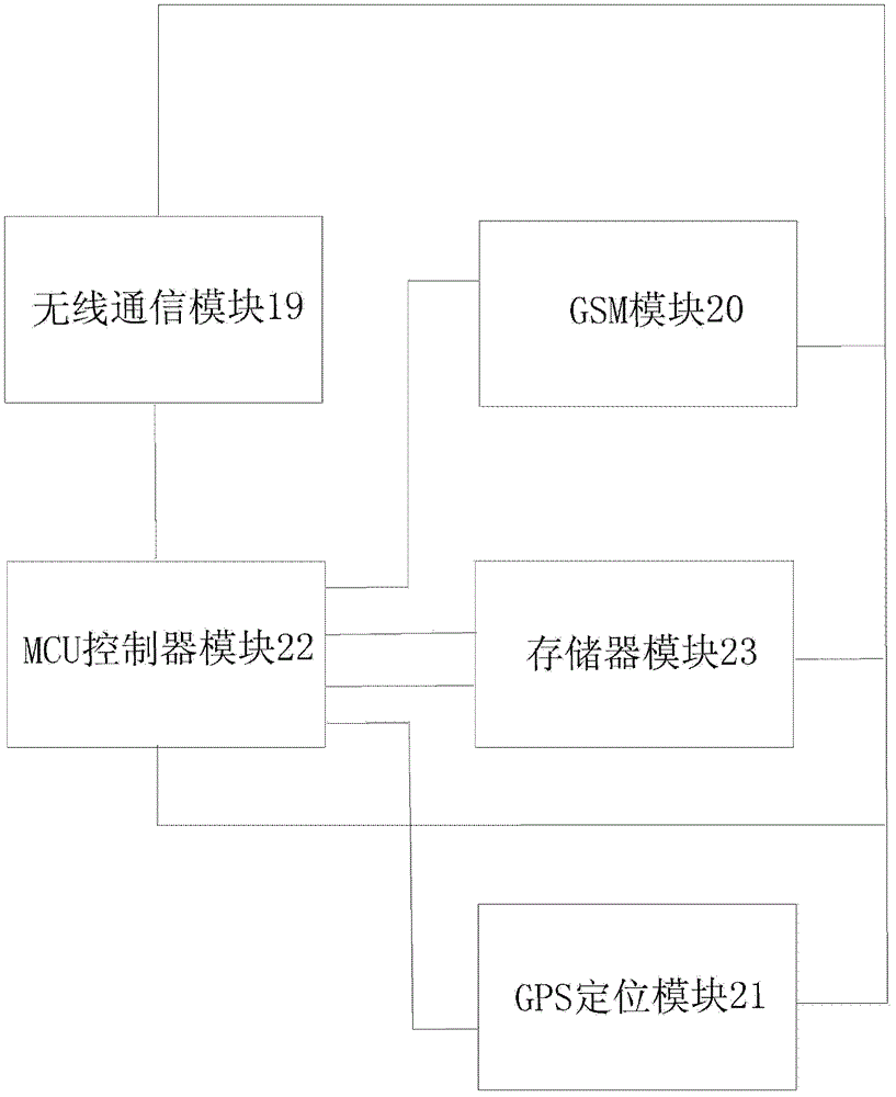 A processing system and method for EMUs to deal with power outages and lightning strikes