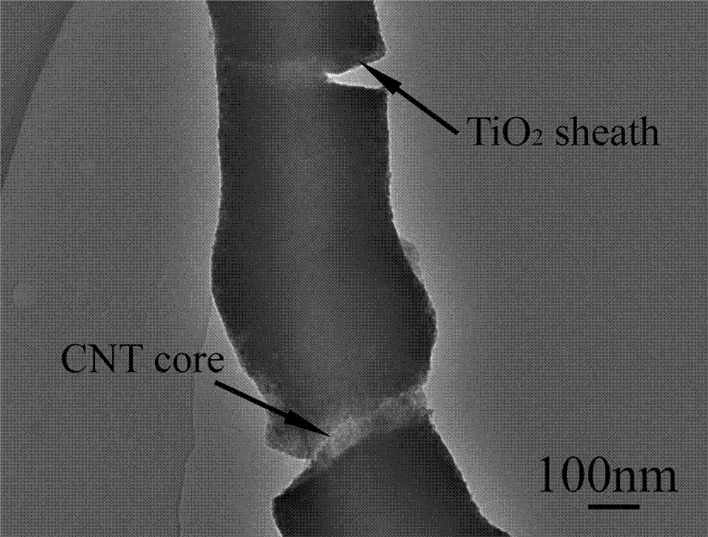 Preparation method and application of carbon nanotube/titanium dioxide coaxial nanometer cable composite material