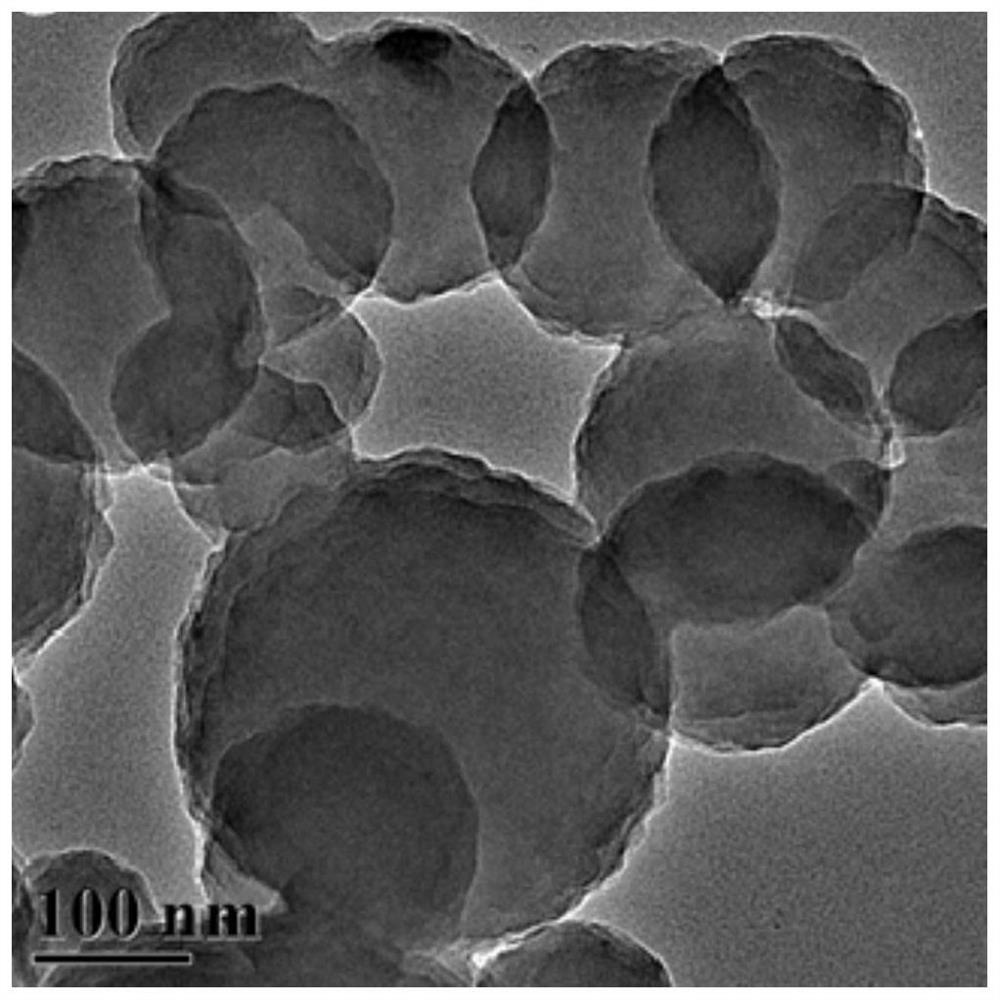 A kind of phenolic resin carbon microsphere and its preparation method and application