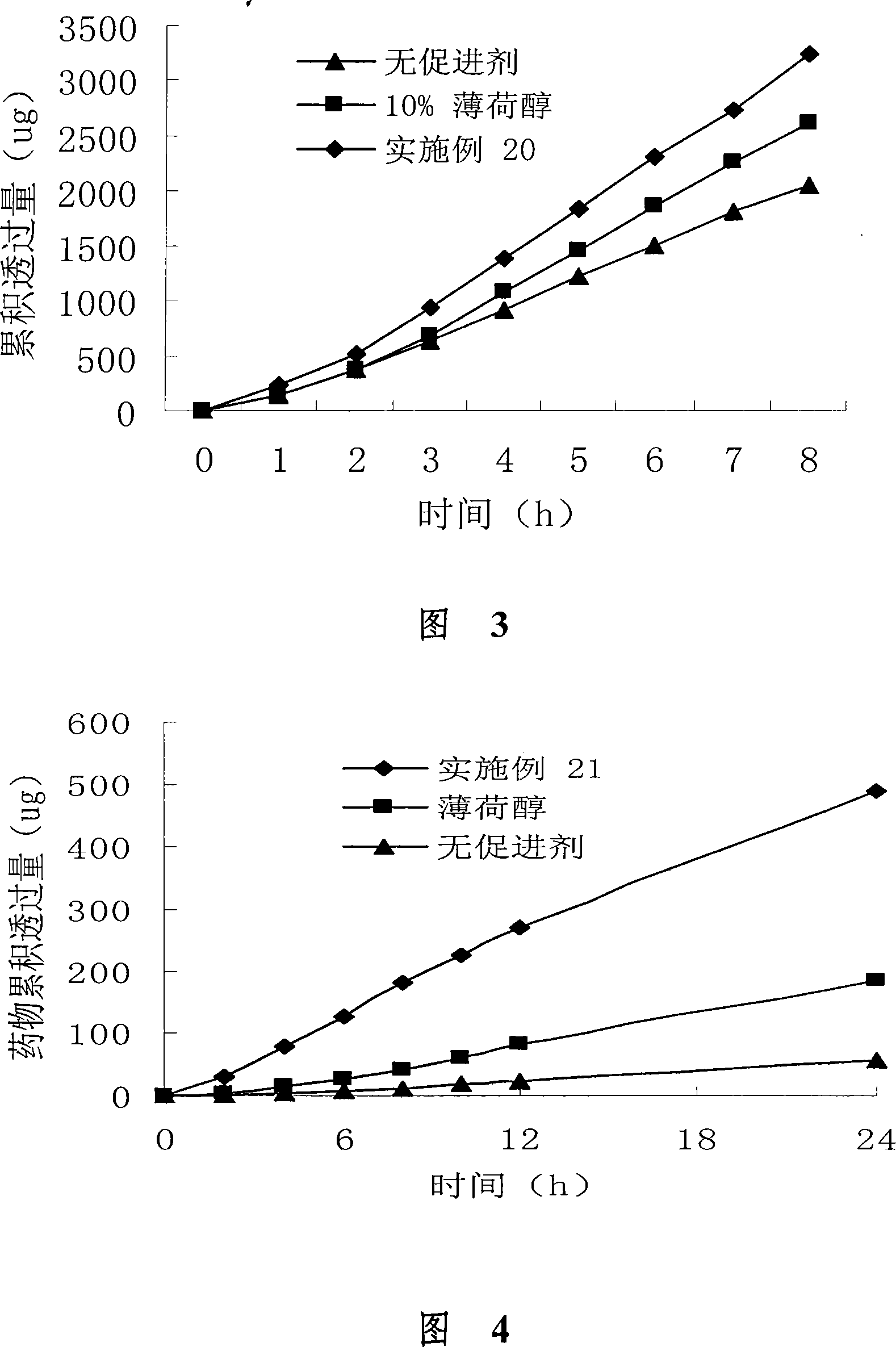 Organic acid menthol derivative and transdermal drug delivery preparation having the same