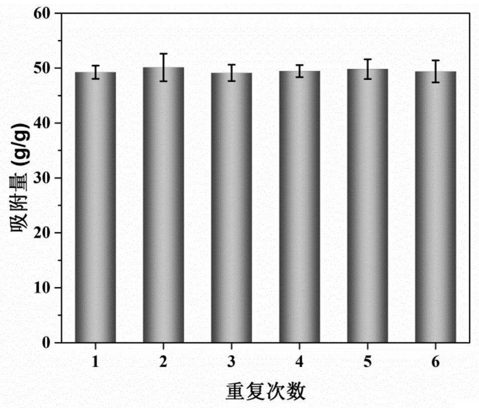 A kind of low-density self-forming graphite adsorption material and its preparation and recovery regeneration method