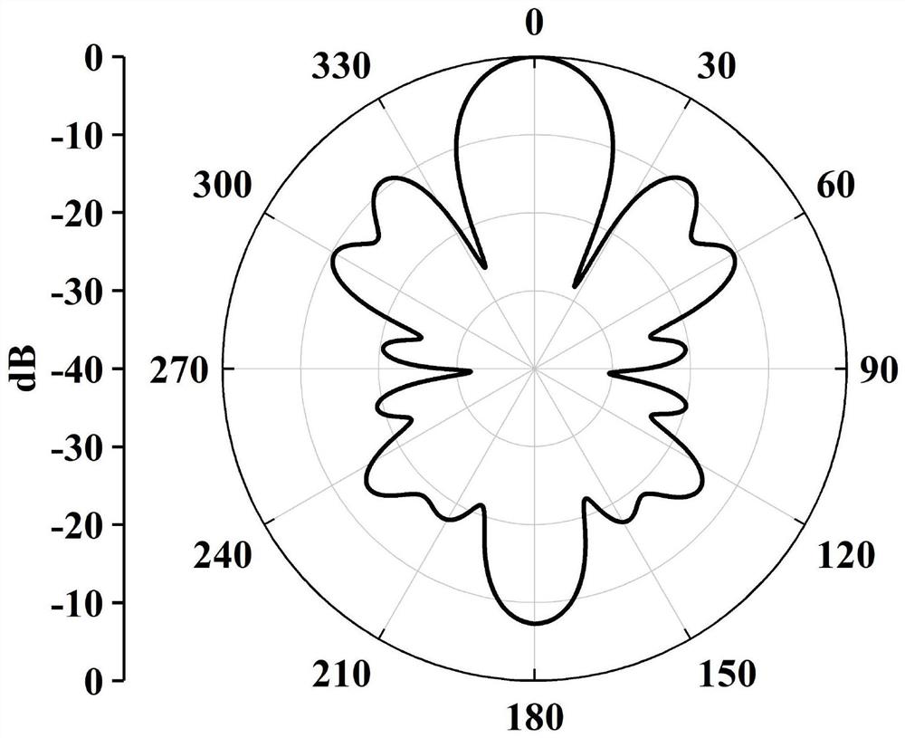 A Planar Horn Antenna with Filtering Function