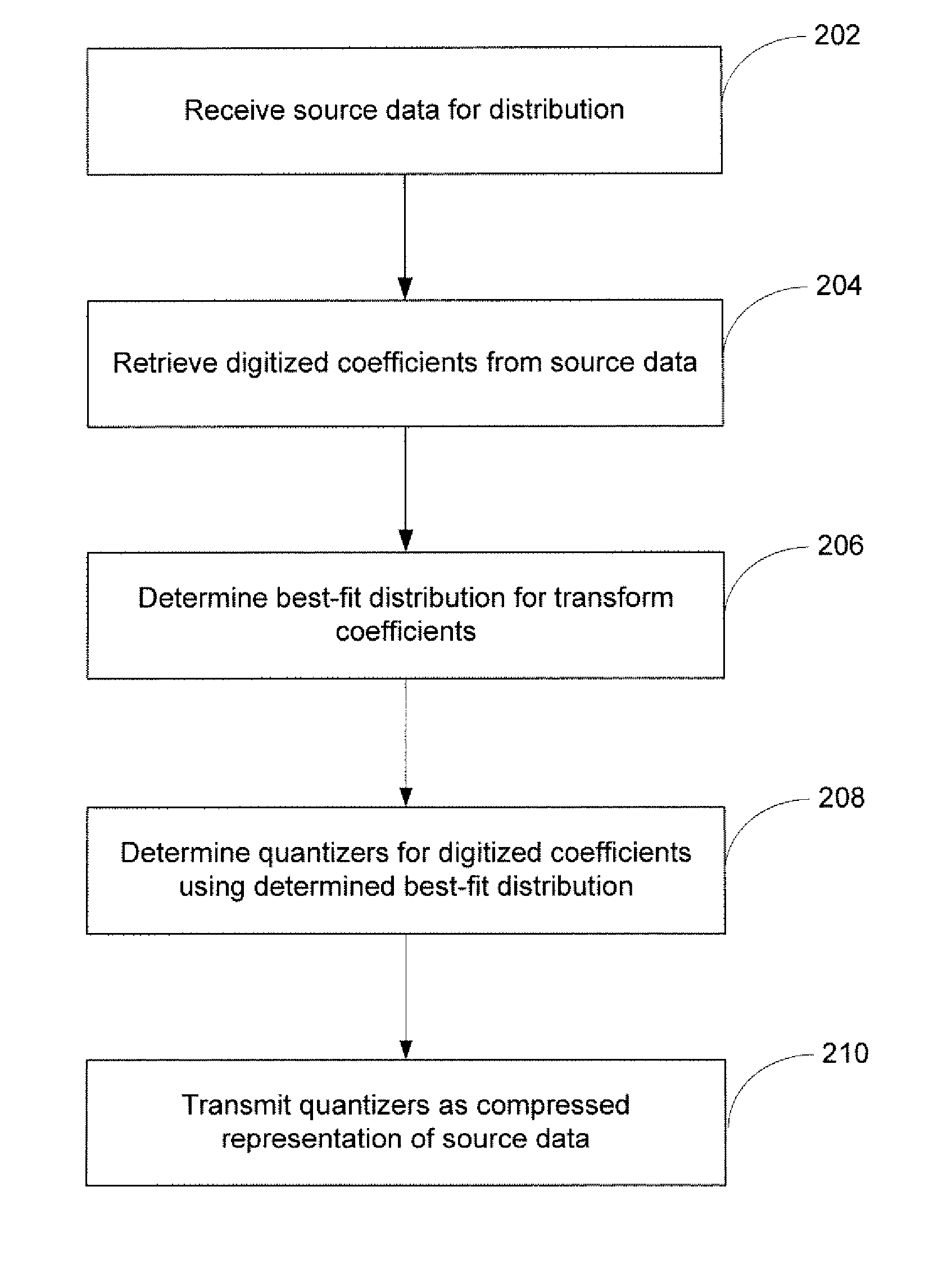 Systems, Methods, and Computer Program Products for Image Processing, Sensor Processing, and Other Signal Processing Using General Parametric Families of Distributions
