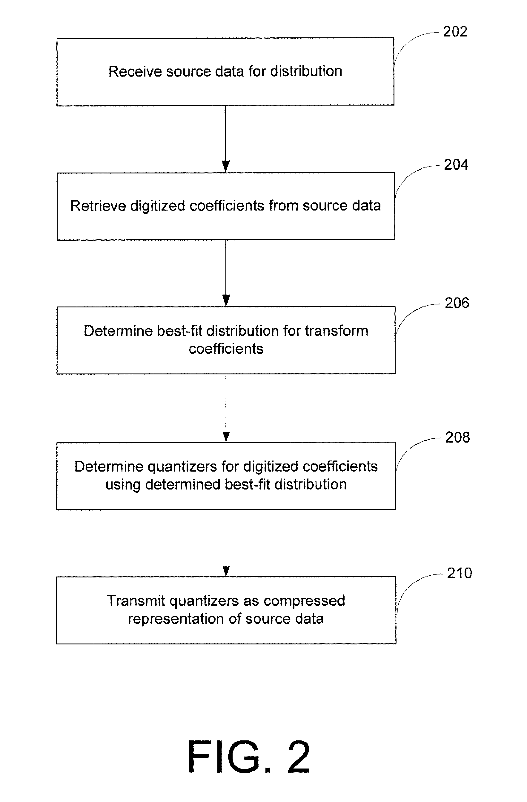 Systems, Methods, and Computer Program Products for Image Processing, Sensor Processing, and Other Signal Processing Using General Parametric Families of Distributions